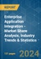 Enterprise Application Integration - Market Share Analysis, Industry Trends & Statistics, Growth Forecasts 2019 - 2029 - Product Thumbnail Image
