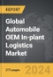 Automobile OEM In-plant Logistics - Global Strategic Business Report - Product Thumbnail Image