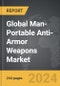 Man-Portable Anti-Armor Weapons - Global Strategic Business Report - Product Thumbnail Image