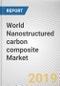 World Nanostructured carbon composite Market - Opportunities and Forecasts, 2017 - 2023 - Product Thumbnail Image