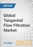 Global Tangential Flow Filtration Market by Product (Systems, Membrane Filters), Material (PES, PVDF, PTFE), Technique (Ultrafiltration, Microfiltration), Application (Final Product Processing, Cell Separation), End User, Region - Forecast to 2028- Product Image