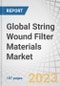 Global String Wound Filter Materials Market by Yarn Type (PP, Cotton), Core Materials (PP, Stainless Steel), End-use Industry (Water & Wastewater Treatment, Chemical & Petrochemical, Food & Beverage), and Region - Forecast to 2027 - Product Thumbnail Image