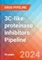 3C-like-proteinase inhibitors - Pipeline Insight, 2024 - Product Image