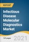 Infectious Disease Molecular Diagnostics Market Size, Share & Trends Analysis Report By Product (Instruments, Reagents), By Technology (PCR, ISH, INAAT), By End-use, By Application, By Region, And Segment Forecasts, 2021 - 2028 - Product Thumbnail Image