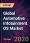 Global Automotive Infotainment OS Market 2021-2025 - Product Thumbnail Image