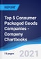 Top 5 Consumer Packaged Goods (CPG) Companies - Company Chartbooks - Product Thumbnail Image