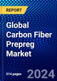 Global Carbon Fiber Prepreg Market (2023-2028) Competitive Analysis, Impact of Covid-19, Ansoff Analysis- Product Image