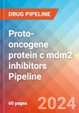 Proto-oncogene protein c mdm2 inhibitors - Pipeline Insight, 2024- Product Image