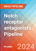 Notch receptor antagonists - Pipeline Insight, 2024- Product Image