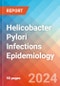 Helicobacter Pylori Infections - Epidemiology Forecast - 2034 - Product Image