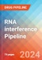 RNA interference - Pipeline Insight, 2024 - Product Thumbnail Image