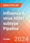 Influenza A virus H5N1 subtype - Pipeline Insight, 2024 - Product Image