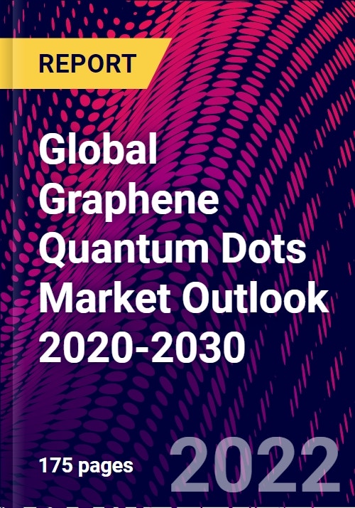 Global Graphene Quantum Dots Market Outlook 20202030