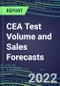 2022-2026 CEA Test Volume and Sales Forecasts: US, Europe, Japan - Hospitals, Commercial Labs, POC Locations - Product Thumbnail Image