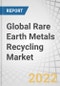 Global Rare Earth Metals Recycling Market by Application (Permanent Magnets, Alloys, Polishing Materials, Glass, Catalyst, Phosphor, Ceramics, Hydrogen Storage Alloys), Technology (Hydrometallurgical, Pyrometallurgical) and Region - Forecasts to 2026 - Product Thumbnail Image