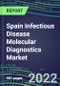 2022-2026 Spain Infectious Disease Molecular Diagnostics Market for 100 Tests: Supplier Shares by Test, Volume and Sales Segment Forecasts, Competitive Strategies, Innovative Technologies, Instrumentation Review - Product Thumbnail Image