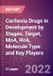 Cachexia Drugs in Development by Stages, Target, MoA, RoA, Molecule Type and Key Players - Product Thumbnail Image