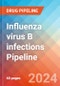 Influenza virus B infections - Pipeline Insight, 2024 - Product Image