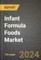Infant Formula Foods Market: Industry Size, Share, Competition, Trends, Growth Opportunities and Forecasts by Region - Insights and Outlook by Product, 2024 to 2031 - Product Image