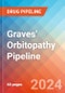 Graves' Orbitopathy - Pipeline Insight, 2024 - Product Image
