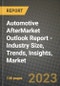 Automotive AfterMarket Outlook Report - Industry Size, Trends, Insights, Market Share, Competition, Opportunities, and Growth Forecasts by Segments, 2022 to 2030 - Product Thumbnail Image