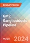 GM2 Gangliosidosis - Pipeline Insight, 2024 - Product Image
