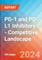 PD-1 and PD-L1 Inhibitors - Competitive Landscape, 2024 - Product Image