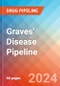 Graves' Disease - Pipeline Insight, 2024 - Product Thumbnail Image