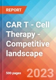 CAR T - Cell Therapy - Competitive landscape, 2023- Product Image