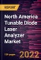 North America Tunable Diode Laser Analyzer Market Forecast to 2028 - COVID-19 Impact and Regional Analysis - by Measurement Type, Gas Analyzer Type, and Industry Application - Product Thumbnail Image