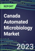 2023-2028 Canada Automated Microbiology Market - Growth Opportunities, 2023 Supplier Shares by Assay, Five-Year Segmentation Forecasts - Competitive Strategies and SWOT Analysis, Instrumentation Pipeline, Emerging Technologies, Market Barriers and Risks- Product Image