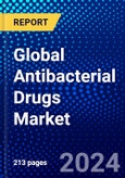 Global Antibacterial Drugs Market (2023-2028) Competitive Analysis, Impact of Covid-19, Ansoff Analysis- Product Image