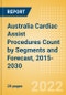Australia Cardiac Assist Procedures Count by Segments (Mechanical Circulatory Support Procedures and Others) and Forecast, 2015-2030 - Product Thumbnail Image