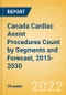 Canada Cardiac Assist Procedures Count by Segments (Mechanical Circulatory Support Procedures and Others) and Forecast, 2015-2030 - Product Thumbnail Image
