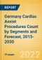 Germany Cardiac Assist Procedures Count by Segments (Mechanical Circulatory Support Procedures and Others) and Forecast, 2015-2030 - Product Thumbnail Image