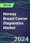 2024 Norway Breast Cancer Diagnostics Market - Country Database and Analysis - 2023 Supplier Shares and Strategies, 2023-2028 Volume and Sales Segment Forecasts, Emerging Technologies, Latest Instrumentation, Growth Opportunities - Product Image