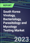 2023-2028 South Korea Virology, Bacteriology, Parasitology and Mycology Testing Market - Growth Opportunities, 2023 Supplier Shares by Test, 2023-2028 Centralized and POC Volume and Sales Forecasts- Product Image
