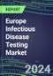 2024 Europe Infectious Disease Testing Market Country Shares - Competitive Analysis of Leading and Emerging Market Players - Product Image