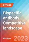 Bispecific antibody - Competitive landscape, 2023- Product Image