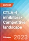 CTLA-4 inhibitors- Competitive landscape, 2023 - Product Image