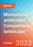 Monoclonal antibodies - Competitive landscape, 2023- Product Image