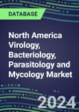2023 North America Virology, Bacteriology, Parasitology and Mycology Market Database: US, Canada, Mexico - 2022 Supplier Shares, 2022-2027 Volume and Sales Segment Forecasts for 100 Respiratory, STD, Gastrointestinal and Other Microbiology Tests- Product Image