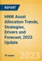 HNW Asset Allocation Trends, Strategies, Drivers and Forecast, 2023 Update - Product Thumbnail Image