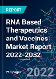 RNA Based Therapeutics and Vaccines Market Report 2022-2032- Product Image
