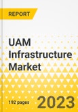 UAM Infrastructure Market - A Global and Regional Analysis: Focus on Operation, Configuration, End User, Ecosystem, and Country - Analysis and Forecast, 2023-2033- Product Image