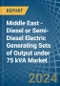 Middle East - Diesel or Semi-Diesel Electric Generating Sets of Output under 75 kVA - Market Analysis, Forecast, Size, Trends and Insights - Product Thumbnail Image