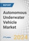 Autonomous Underwater Vehicle (AUV) Market by Shape (Torpedo, Laminar Flow Body, Streamlined Rectangular Style, Multi-hull Vehicle), Type (Shallow, Medium, & Large AUVs), Technology (Imaging, Navigation, Propulsion), Payload - Global Forecast to 2028 - Product Thumbnail Image