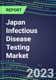 2023 Japan Infectious Disease Testing Market: 2022 Supplier Shares and 2022-2027 Sales Segment Forecasts by Test, Competitive Intelligence, Emerging Technologies, Instrumentation and Opportunities- Product Image