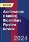 Adalimumab (Humira) Biosimilars Pipeline Review - Product Image