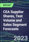 2023 CEA Supplier Shares, Test Volume and Sales Segment Forecasts: US, Europe, Japan - Hospitals, Commercial Labs, POC Locations - Product Image